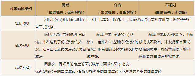 2022年廈門大學(xué)工商管理碩士（MBA）招生簡(jiǎn)章