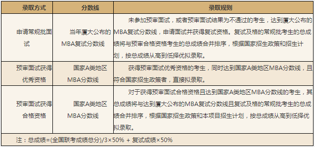 2022年廈門大學(xué)工商管理碩士(MBA)招生簡(jiǎn)章 2022年廈門大學(xué)工商管理碩士(MBA)招生簡(jiǎn)章