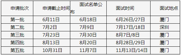 2022年廈門大學(xué)工商管理碩士(MBA)招生簡(jiǎn)章 2022年廈門大學(xué)工商管理碩士(MBA)招生簡(jiǎn)章
