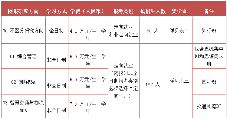2021年北京交通大學(xué)工商管理碩士（MBA）招生簡(jiǎn)章