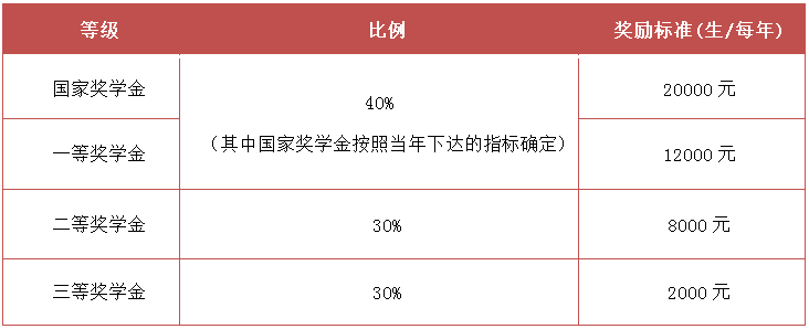 2021年北京交通大學(xué)工商管理碩士（MBA）招生簡(jiǎn)章