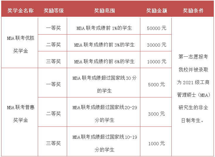 2021年北京交通大學(xué)工商管理碩士（MBA）招生簡(jiǎn)章