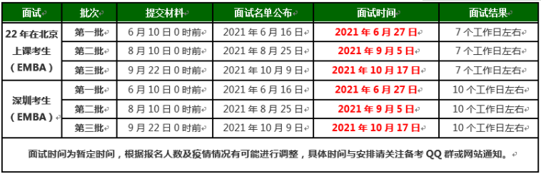 2022年北京理工大學(xué)EMBA提前面試時(shí)間安排