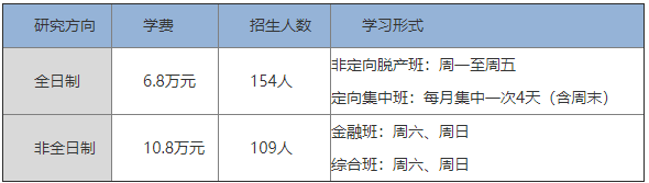 2022年首都經(jīng)濟貿(mào)易大學(xué)工商管理碩士(MBA)招生簡章 2022年首都經(jīng)濟貿(mào)易大學(xué)工商管理碩士(MBA)招生簡章