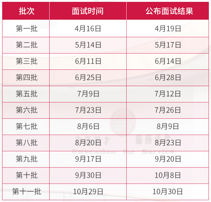 2022年中山大學(xué)嶺南學(xué)院EMBA提前面試通知