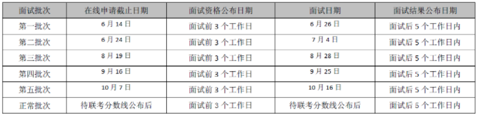 2022年對(duì)外經(jīng)濟(jì)貿(mào)易大學(xué)EMBA提前批次招生啟動(dòng)
