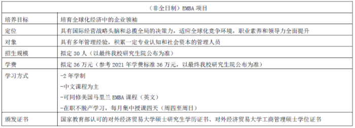 2022年對(duì)外經(jīng)濟(jì)貿(mào)易大學(xué)EMBA提前批次招生啟動(dòng)
