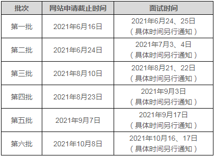 2022年天津大學(xué)MBA提前面試各批次時間安排 2022年天津大學(xué)MBA提前面試各批次時間安排