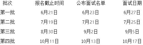 浙江工商大學(xué)2022級(jí)非全日制MBA提前批面試招生通知 浙江工商大學(xué)2022級(jí)非全日制MBA提前批面試招生通知