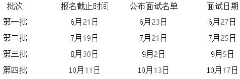 2022年浙江工商大學(xué)MBA提前面試各批次時(shí)間安排