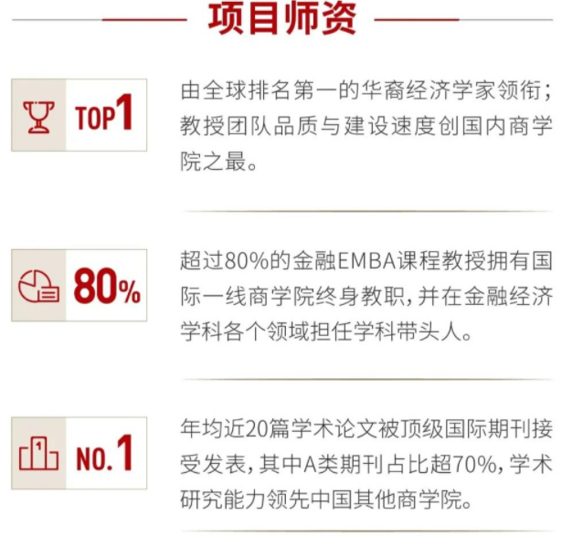 2022級復(fù)旦大學(xué)泛海國際金融學(xué)院金融EMBA招生簡章