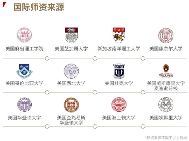 2022級復(fù)旦大學(xué)泛海國際金融學(xué)院金融EMBA招生簡章