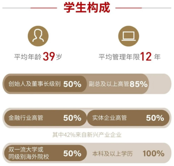 2022級復(fù)旦大學(xué)泛海國際金融學(xué)院金融EMBA招生簡章