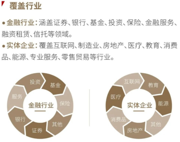 2022級復(fù)旦大學(xué)泛海國際金融學(xué)院金融EMBA招生簡章