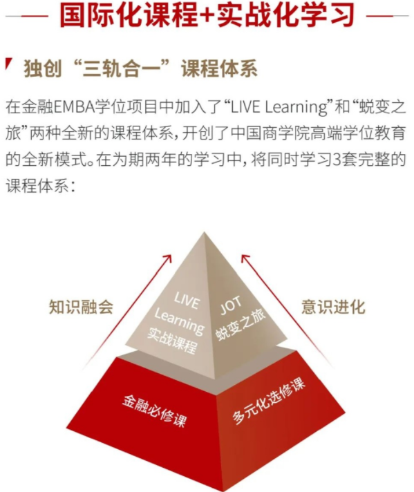 2022級復(fù)旦大學(xué)泛海國際金融學(xué)院金融EMBA招生簡章