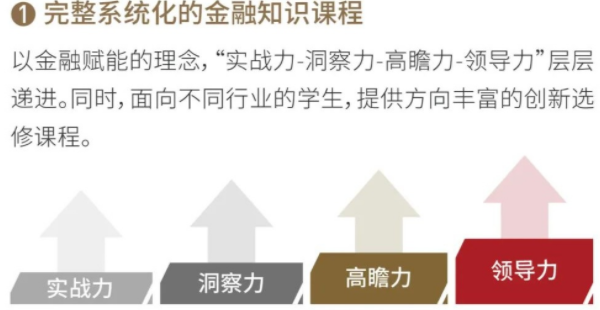 2022級復(fù)旦大學(xué)泛海國際金融學(xué)院金融EMBA招生簡章