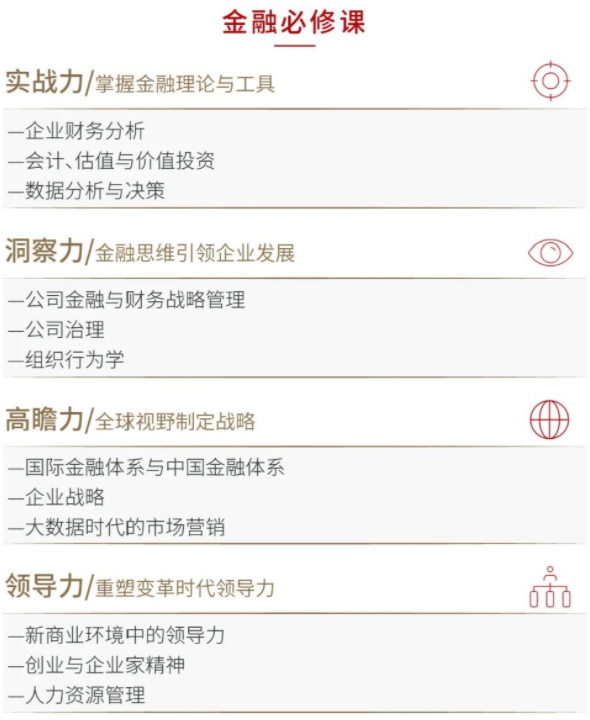 2022級復(fù)旦大學(xué)泛海國際金融學(xué)院金融EMBA招生簡章