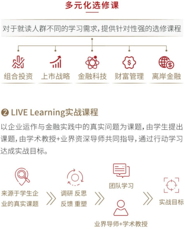2022級復(fù)旦大學(xué)泛海國際金融學(xué)院金融EMBA招生簡章