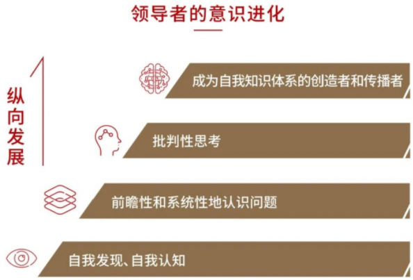 2022級復(fù)旦大學(xué)泛海國際金融學(xué)院金融EMBA招生簡章