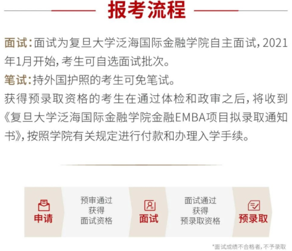2022級復(fù)旦大學(xué)泛海國際金融學(xué)院金融EMBA招生簡章