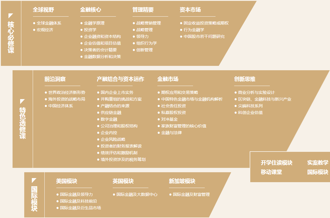 2022級(jí)上海交通大學(xué)高級(jí)金融學(xué)院金融EMBA招生簡(jiǎn)章