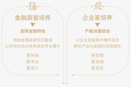 2022級(jí)上海交通大學(xué)高級(jí)金融學(xué)院金融EMBA招生簡(jiǎn)章