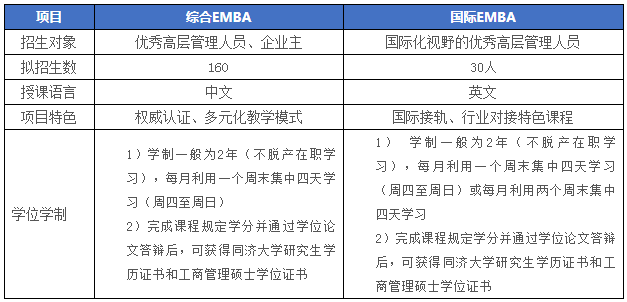 2022年入學(xué)同濟(jì)大學(xué)經(jīng)管學(xué)院EMBA招生簡章