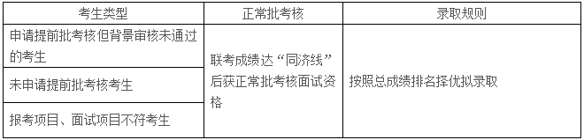 2022年入學(xué)同濟(jì)大學(xué)經(jīng)管學(xué)院EMBA招生簡章