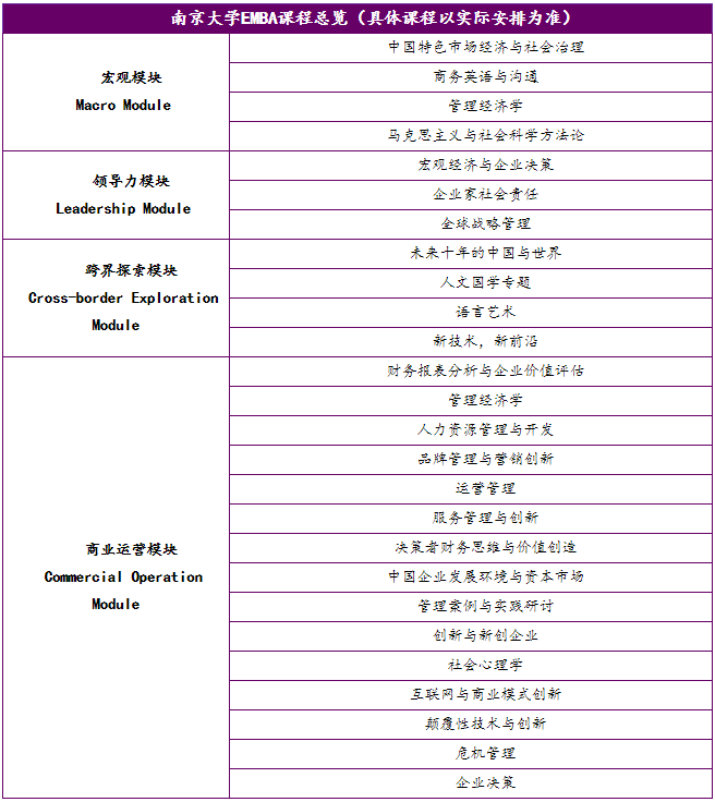 2021年南京大學(xué)EMBA招生簡(jiǎn)章