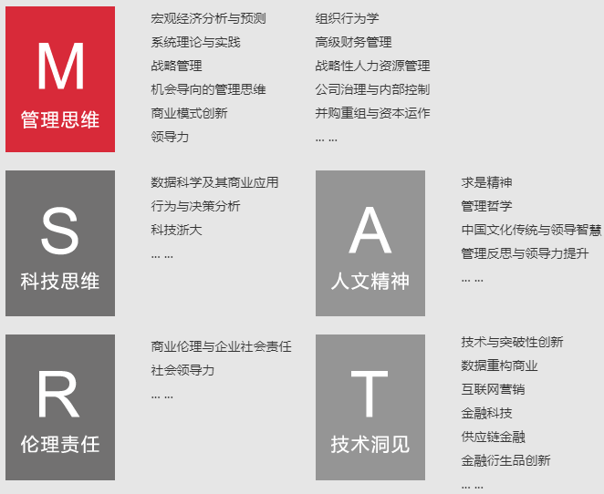 2022年浙江大學(xué)EMBA招生簡(jiǎn)章