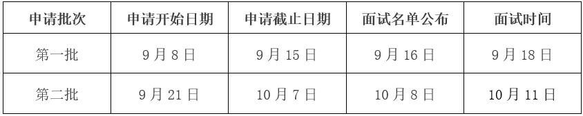 哈爾濱工業(yè)大學(xué)2021年入學(xué)EMBA提前面試方案