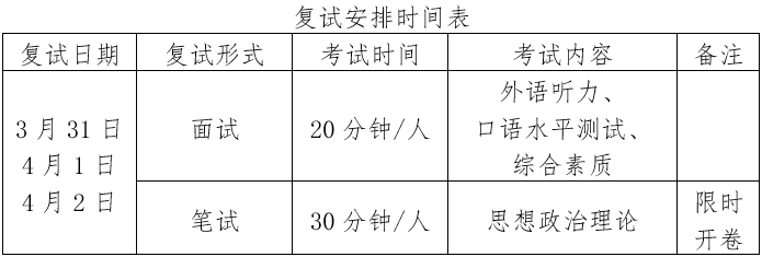中國人民大學(xué)商學(xué)院2021年EMBA招生考試復(fù)試辦法