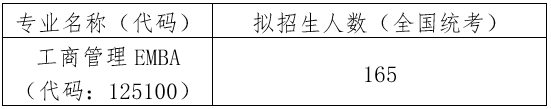 中國人民大學(xué)商學(xué)院2021年EMBA招生考試復(fù)試辦法