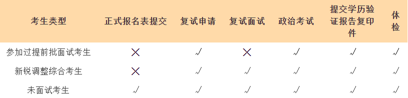 上海交大安泰2021年高級工商管理碩士（EMBA）復(fù)試安排