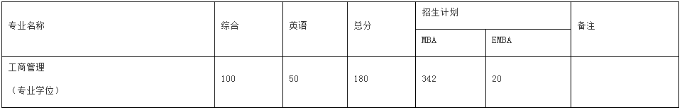 東南大學(xué)2021年EMBA復(fù)試錄取工作細則