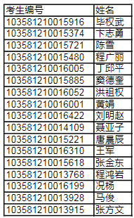 中國科學(xué)技術(shù)大學(xué)2021級非全日制EMBA項(xiàng)目復(fù)試安排通知