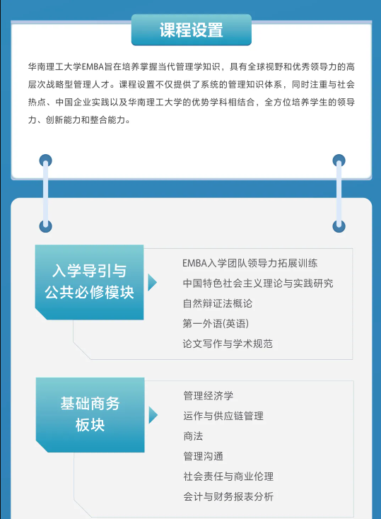 華南理工大學(xué)2022高級管理人員工商管理碩士（EMBA）招生簡章
