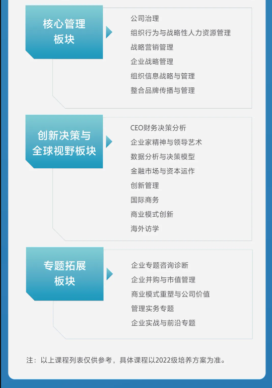 華南理工大學(xué)2022高級管理人員工商管理碩士（EMBA）招生簡章