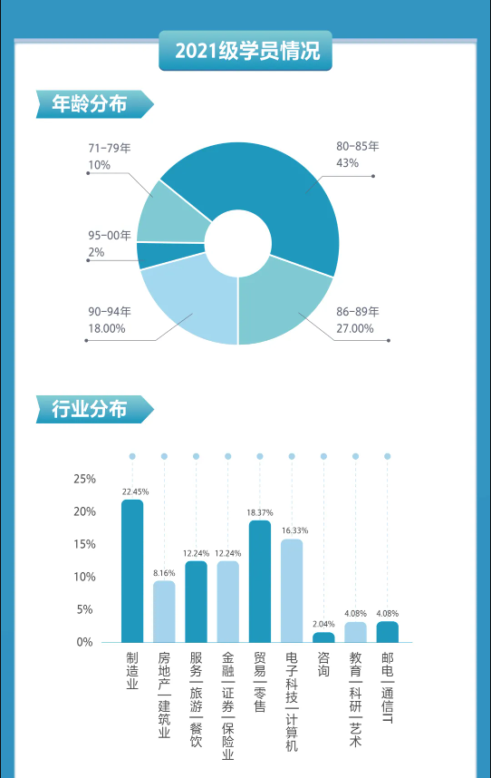 華南理工大學(xué)2022高級管理人員工商管理碩士（EMBA）招生簡章