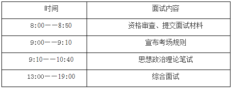 中南財經(jīng)政法大學2021年MBA/EMBA復試細則