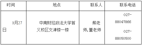 中南財經(jīng)政法大學2021年MBA/EMBA復試細則