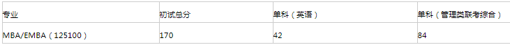 湖南大學(xué)2021年EMBA復(fù)試錄取工作實(shí)施細(xì)則