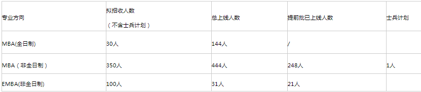 湖南大學(xué)2021年EMBA復(fù)試錄取工作實(shí)施細(xì)則