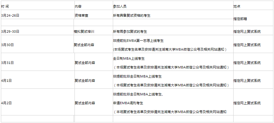 湖南大學(xué)2021年EMBA復(fù)試錄取工作實(shí)施細(xì)則