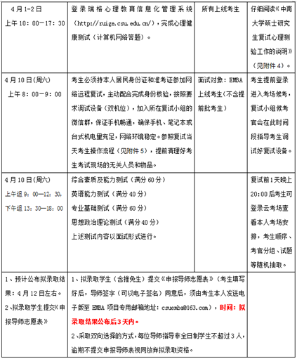 2021年中南大學(xué)商學(xué)院EMBA研究生入學(xué)考試復(fù)試工作方案