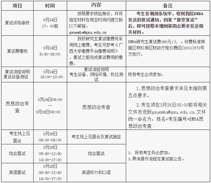 廣西大學(xué)商學(xué)院2021年EMBA復(fù)試細(xì)則