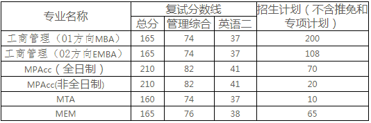 云南大學(xué)2021年EMBA復(fù)試錄取工作實(shí)施辦法