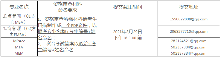 云南大學(xué)2021年EMBA復(fù)試錄取工作實(shí)施辦法