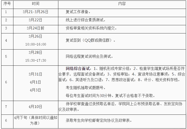 西安交通大學(xué)2021年EMBA招生復(fù)試錄取工作細(xì)則