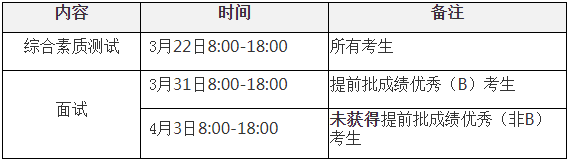 西安交通大學(xué)2021年EMBA招生復(fù)試錄取工作細(xì)則